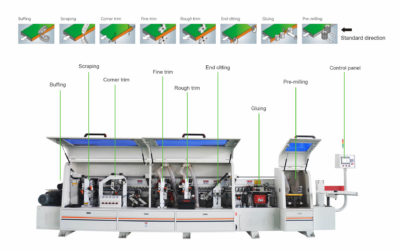 PVC Automatic Edge Banding Machine