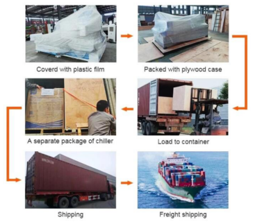 ATC CNC Router Machine