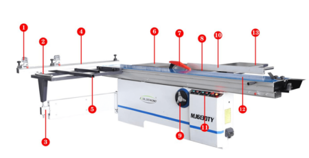 Sliding Table Saw