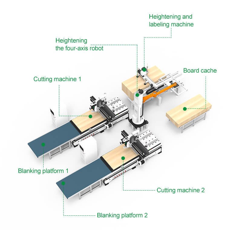 CNC router furniture production line equiped